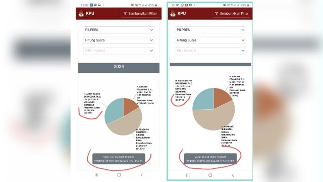 Sistem IT KPU Cacat Lahir, Fabrikasi Kesalahan dan Kecurangan: Wajib Audit Forensik