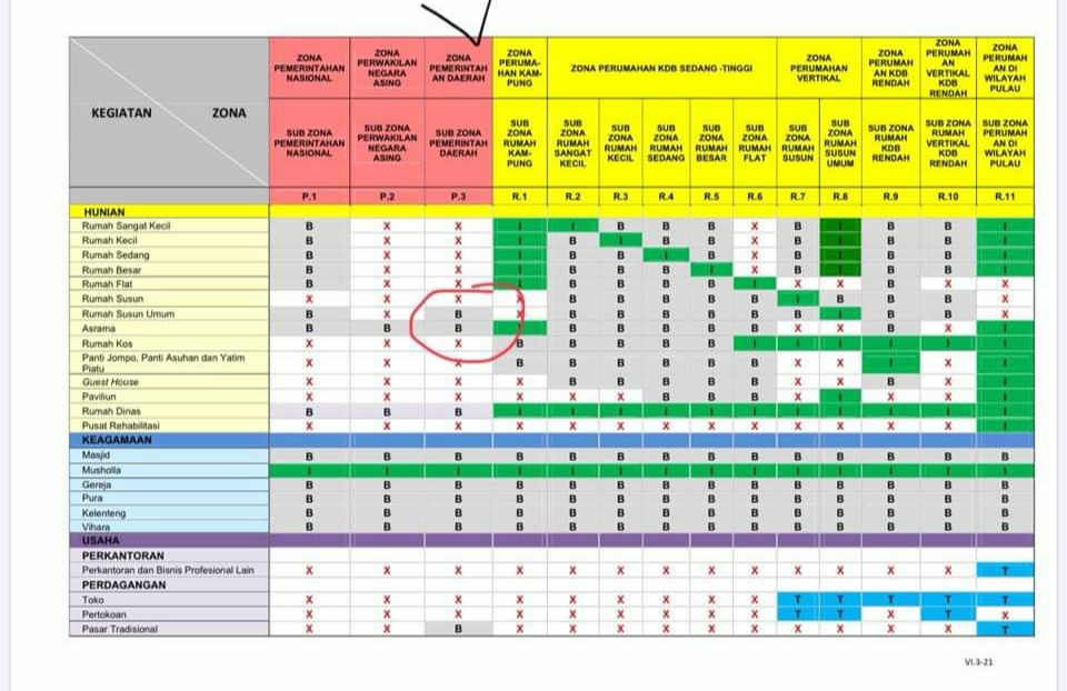 Masuk Zona Pemerintahan Daerah, Penataan Kampung Akuarium Tak Melanggar Perda RDTR