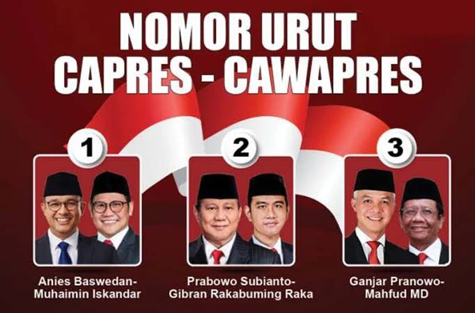 Diumumkan KPU: Perolehan Suara AMIN, Prabowo-Gibran dan Ganjar-Mahfud Serupa dengan di Sirekap