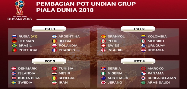 Inilah Pembagian Pot Piala Dunia 2018