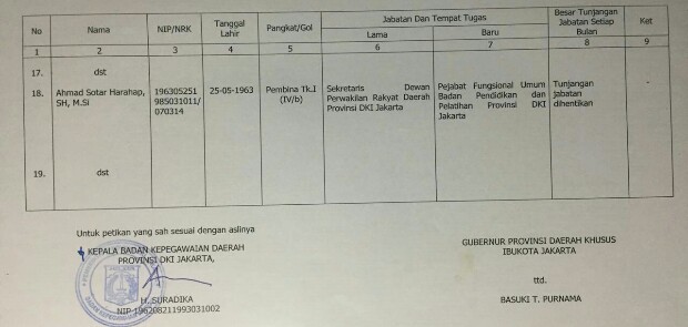Ahok Tidak Teken SK Pemberhentian Sotar dari Jabatan Sekwan