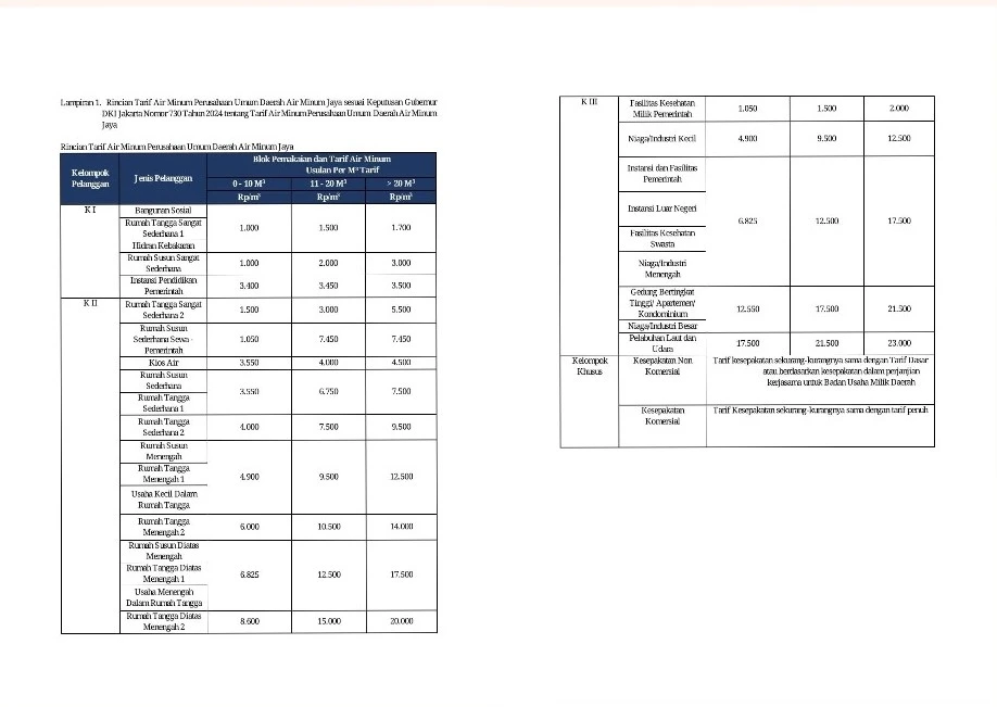 PAM Jaya Pastikan Tarif Baru Berkeadilan Untuk Tingkatkan Pelayanan