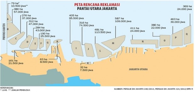 Ahok dan Anies Akan Diperiksa Pada Kasus Reklamasi