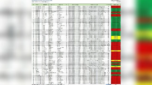 Penggelembungan Suara 02 di Sirekap Sangat Luar Biasa, Begini Angka-angkanya
